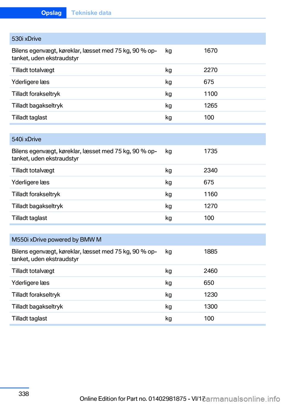 BMW 5 SERIES 2018  InstruktionsbØger (in Danish) �5�3�0�i� �x�D�r�i�v�e�B�i�l�e�n�s� �e�g�e�n�v�æ�g�t�,� �k�