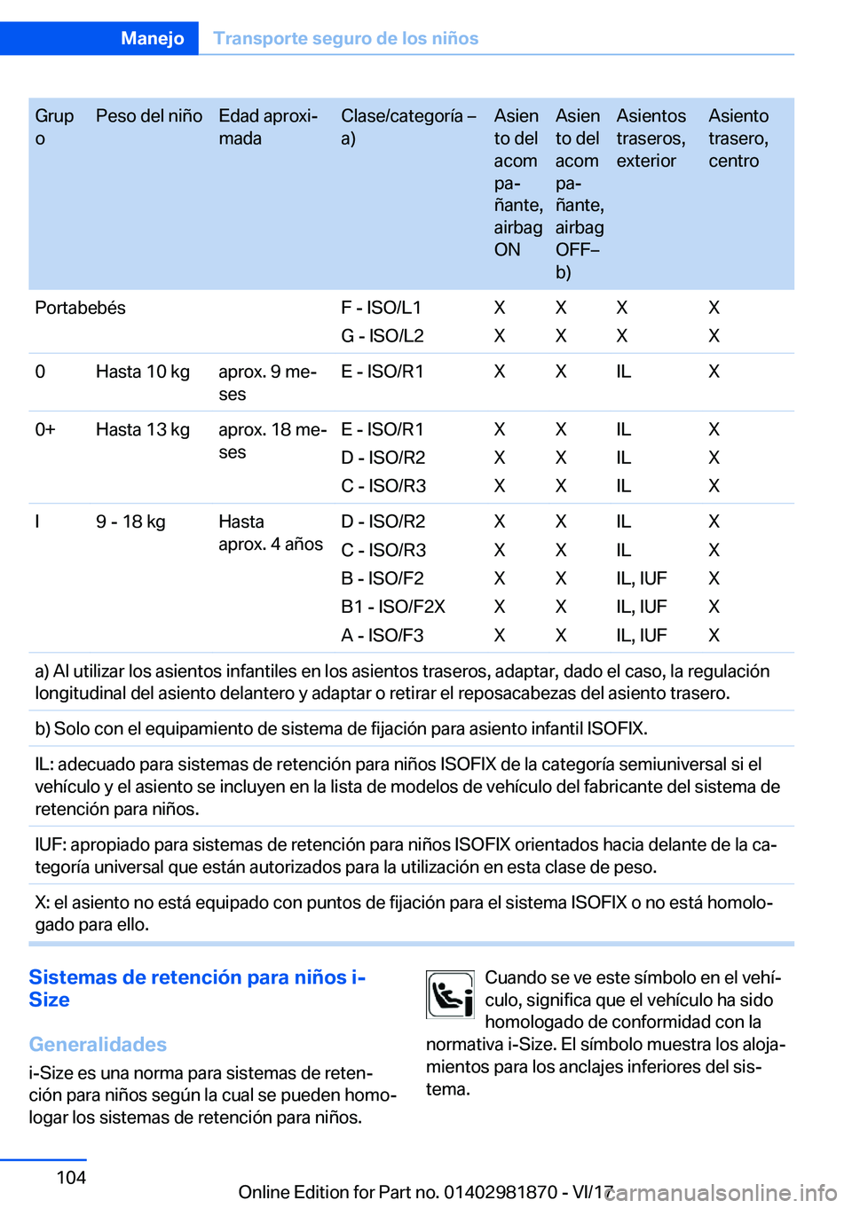 BMW 5 SERIES 2018  Manuales de Empleo (in Spanish) �G�r�u�p
�o�P�e�s�o� �d�e�l� �n�i�ñ�o�E�d�a�d� �a�p�r�o�x�iª
�m�a�d�a�C�l�a�s�e�/�c�a�t�e�g�o�r�