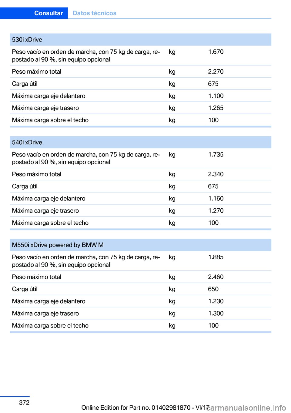 BMW 5 SERIES 2018  Manuales de Empleo (in Spanish) �5�3�0�i� �x�D�r�i�v�e�P�e�s�o� �v�a�c�