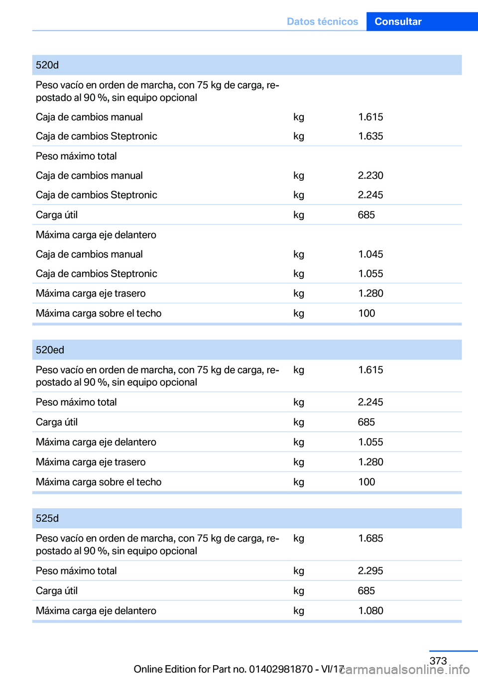 BMW 5 SERIES 2018  Manuales de Empleo (in Spanish) �5�2�0�d�P�e�s�o� �v�a�c�