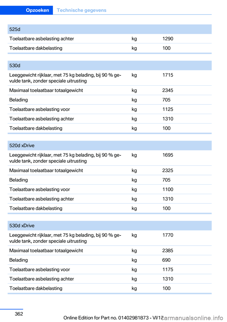 BMW 5 SERIES 2018  Instructieboekjes (in Dutch) �5�2�5�d�T�o�e�l�a�a�t�b�a�r�e� �a�s�b�e�l�a�s�t�i�n�g� �a�c�h�t�e�r�k�g�1�2�9�0�T�o�e�l�a�a�t�b�a�r�e� �d�a�k�b�e�l�a�s�t�i�n�g�k�g�1�0�0
� 
�5�3�0�d�L�e�e�g�g�e�w�i�c�h�t� �r�i�j�k�l�a�a�r�,� �m�e�t