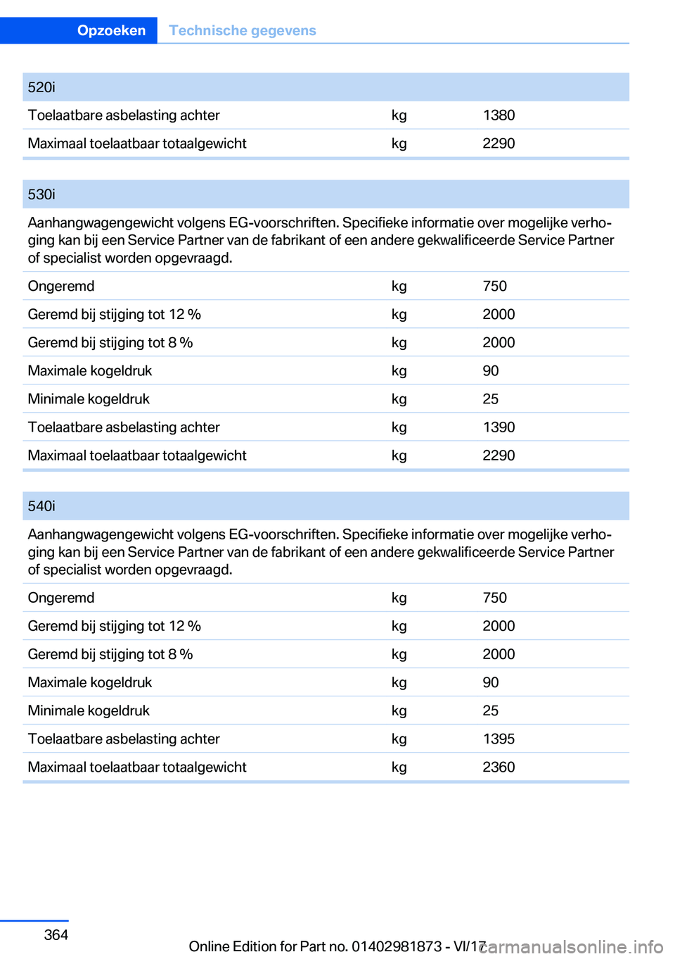 BMW 5 SERIES 2018  Instructieboekjes (in Dutch) �5�2�0�i�T�o�e�l�a�a�t�b�a�r�e� �a�s�b�e�l�a�s�t�i�n�g� �a�c�h�t�e�r�k�g�1�3�8�0�M�a�x�i�m�a�a�l� �t�o�e�l�a�a�t�b�a�a�r� �t�o�t�a�a�l�g�e�w�i�c�h�t�k�g�2�2�9�0
� 
�5�3�0�i�A�a�n�h�a�n�g�w�a�g�e�n�g�e