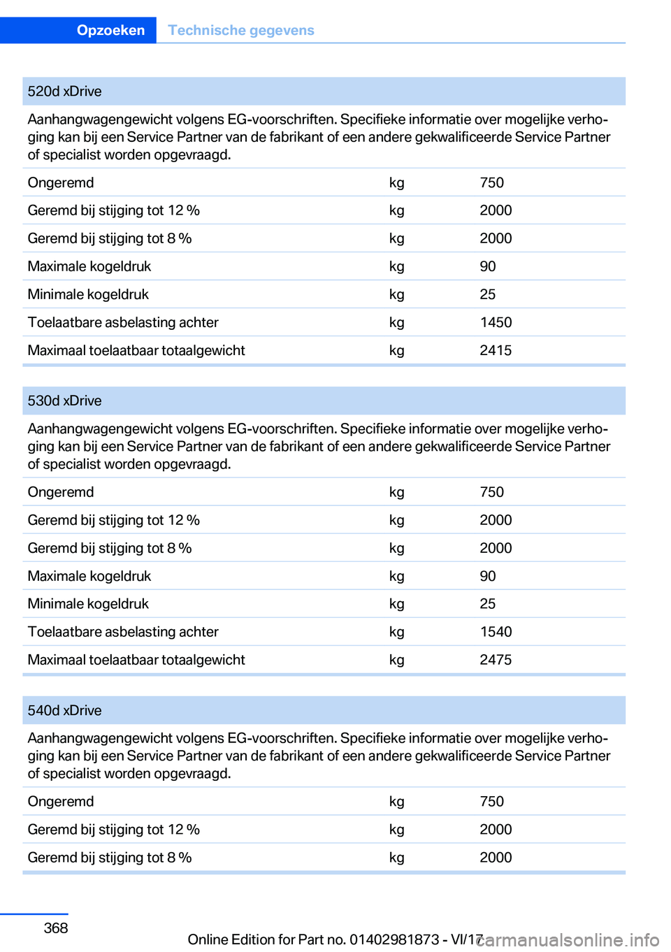 BMW 5 SERIES 2018  Instructieboekjes (in Dutch) �5�2�0�d� �x�D�r�i�v�e�A�a�n�h�a�n�g�w�a�g�e�n�g�e�w�i�c�h�t� �v�o�l�g�e�n�s� �E�G�-�v�o�o�r�s�c�h�r�i�f�t�e�n�.� �S�p�e�c�i�f�i�e�k�e� �i�n�f�o�r�m�a�t�i�e� �o�v�e�r� �m�o�g�e�l�i�j�k�e� �v�e�r�h�o#j
