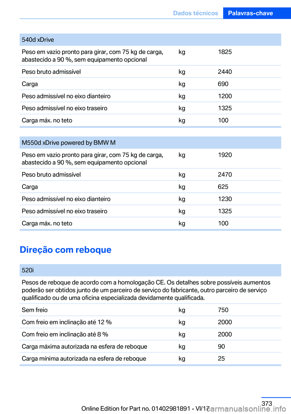 BMW 5 SERIES 2018  Manual do condutor (in Portuguese) �5�4�0�d� �x�D�r�i�v�e�P�e�s�o� �e�m� �v�a�z�i�o� �p�r�o�n�t�o� �p�a�r�a� �g�i�r�a�r�,� �c�o�m� �7�5� �k�g� �d�e� �c�a�r�g�a�,�a�b�a�s�t�e�c�i�d�o� �a� �9�0� �%�,� �s�e�m� �e�q�u�i�p�a�m�e�n�t�o� �o�p