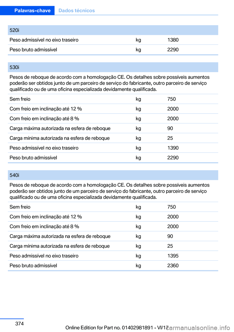 BMW 5 SERIES 2018  Manual do condutor (in Portuguese) �5�2�0�i�P�e�s�o� �a�d�m�i�s�s�