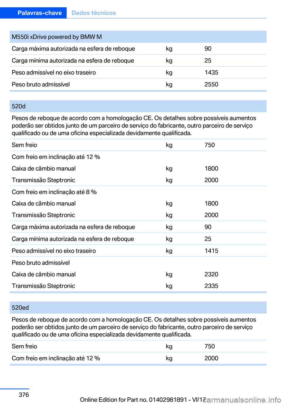 BMW 5 SERIES 2018  Manual do condutor (in Portuguese) �M�5�5�0�i� �x�D�r�i�v�e� �p�o�w�e�r�e�d� �b�y� �B�M�W� �M�C�a�r�g�a� �m�á�x�i�m�a� �a�u�t�o�r�i�z�a�d�a� �n�a� �e�s�f�e�r�a� �d�e� �r�e�b�o�q�u�e�k�g�9�0�C�a�r�g�a� �m�