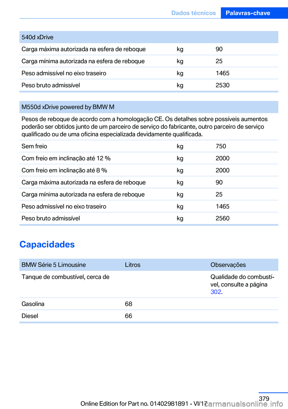 BMW 5 SERIES 2018  Manual do condutor (in Portuguese) �5�4�0�d� �x�D�r�i�v�e�C�a�r�g�a� �m�á�x�i�m�a� �a�u�t�o�r�i�z�a�d�a� �n�a� �e�s�f�e�r�a� �d�e� �r�e�b�o�q�u�e�k�g�9�0�C�a�r�g�a� �m�
