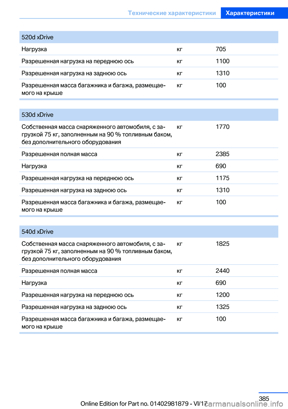 BMW 5 SERIES 2018  Руково �5�2�0�d� �x�D�r�i�v�e 