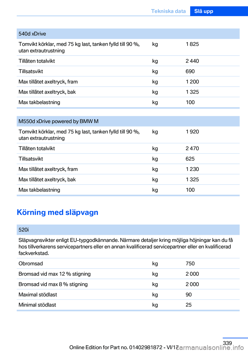 BMW 5 SERIES 2018  InstruktionsbÖcker (in Swedish) �5�4�0�d� �x�D�r�i�v�e�T�o�m�v�i�k�t� �k�ö�r�k�l�a�r�,� �m�e�d� �7�5� �k�g� �l�a�s�t�,� �t�a�n�k�e�n� �f�y�l�l�d� �t�i�l�l� �9�0� �%�,
�u�t�a�n� �e�x�t�r�a�u�t�r�u�s�t�n�i�n�g�k�g�1� �8�2�5�T�i�l�l�