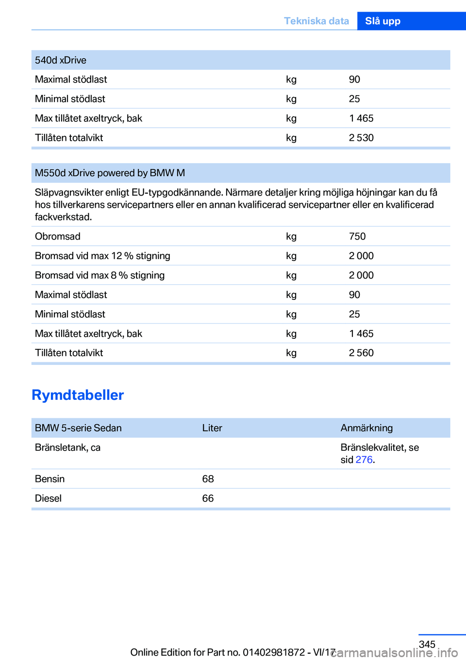 BMW 5 SERIES 2018  InstruktionsbÖcker (in Swedish) �5�4�0�d� �x�D�r�i�v�e�M�a�x�i�m�a�l� �s�t�ö�d�l�a�s�t�k�g�9�0�M�i�n�i�m�a�l� �s�t�ö�d�l�a�s�t�k�g�2�5�M�a�x� �t�i�l�l�å�t�e�t� �a�x�e�l�t�r�y�c�k�,� �b�a�k�k�g�1� �4�6�5�T�i�l�l�å�t�e�n� �t�o�t�a