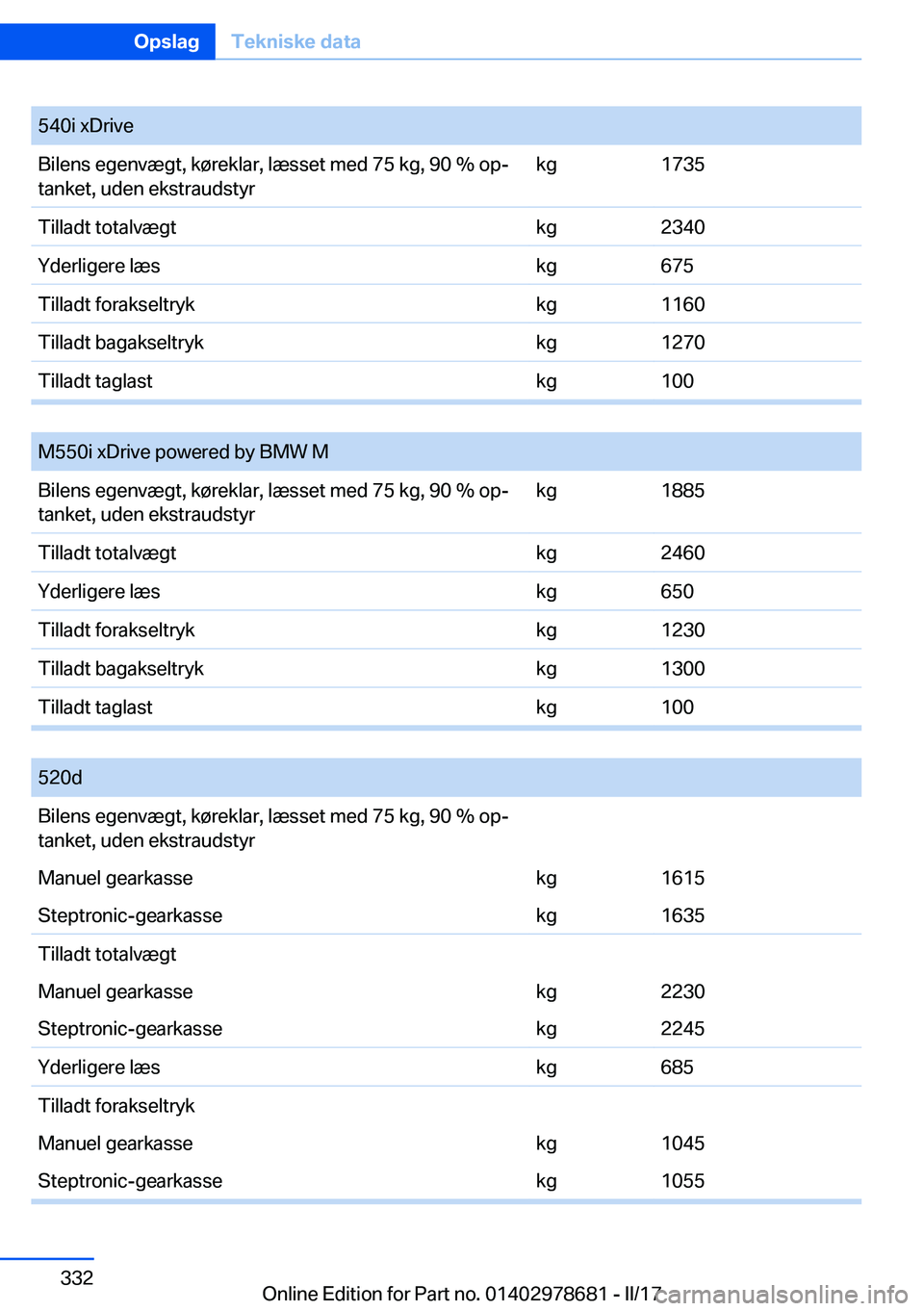 BMW 5 SERIES 2017  InstruktionsbØger (in Danish) �5�4�0�i� �x�D�r�i�v�e�B�i�l�e�n�s� �e�g�e�n�v�æ�g�t�,� �k�