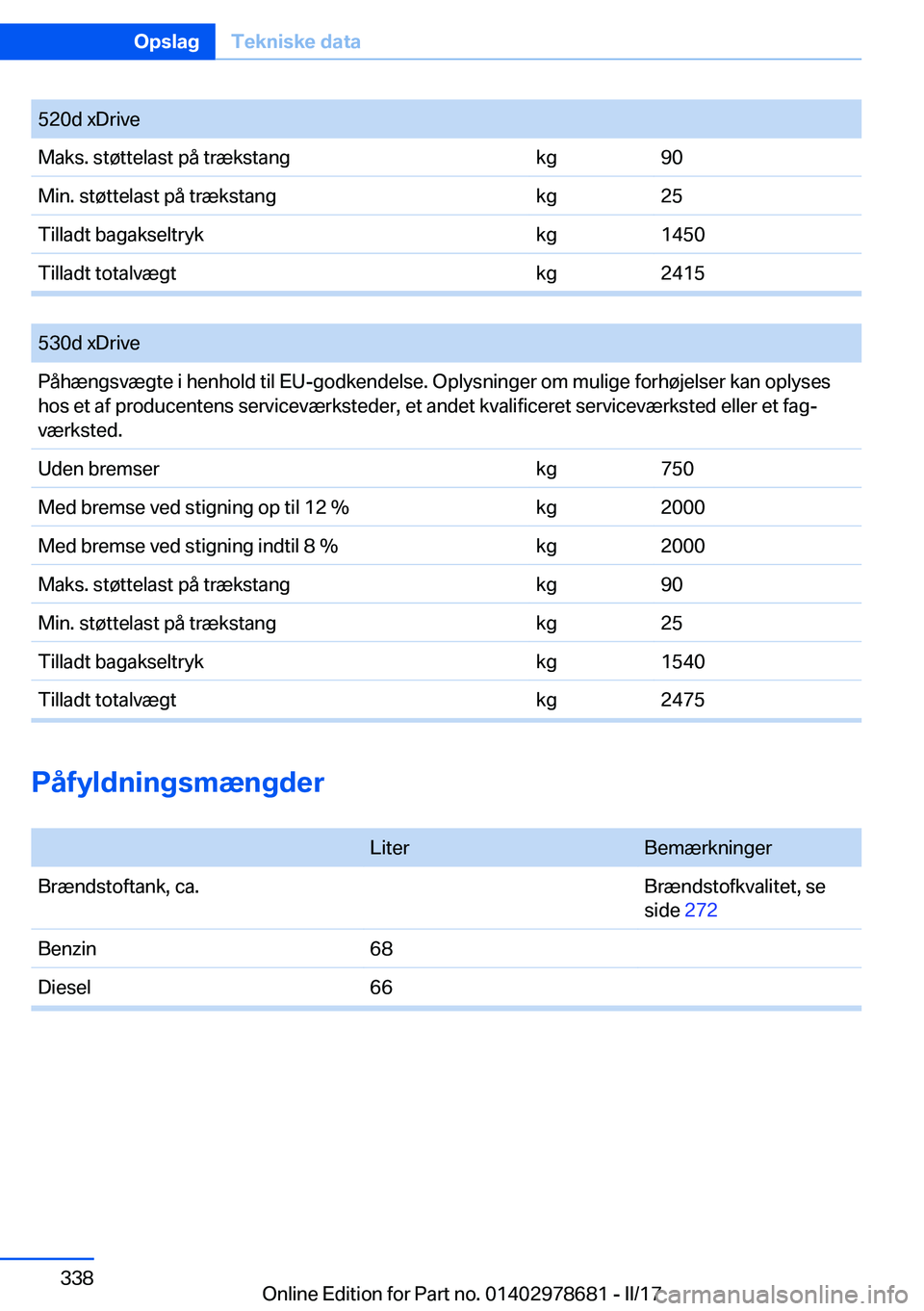 BMW 5 SERIES 2017  InstruktionsbØger (in Danish) �5�2�0�d� �x�D�r�i�v�e�M�a�k�s�.� �s�t�
