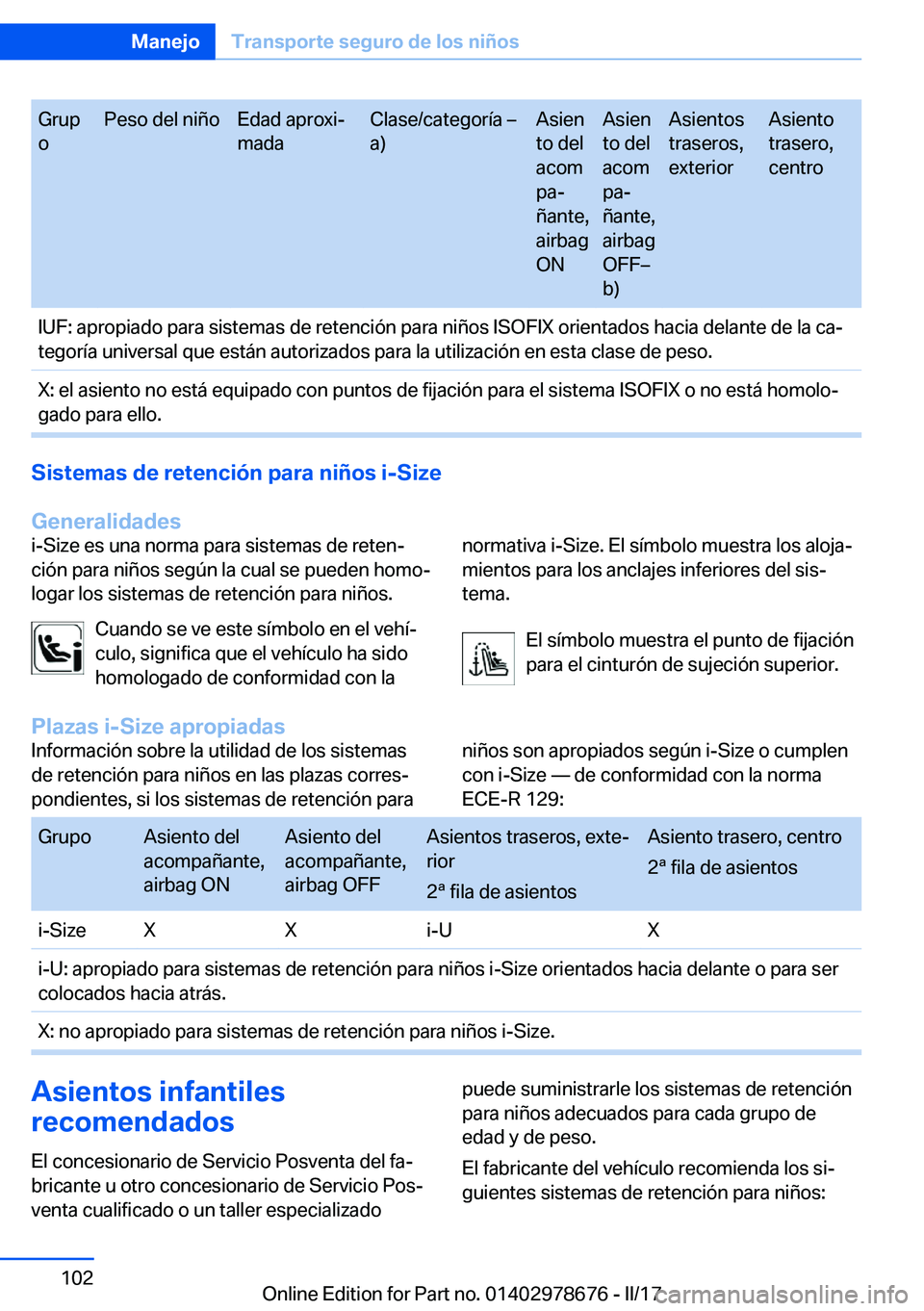 BMW 5 SERIES 2017  Manuales de Empleo (in Spanish) �G�r�u�p
�o�P�e�s�o� �d�e�l� �n�i�ñ�o�E�d�a�d� �a�p�r�o�x�iª
�m�a�d�a�C�l�a�s�e�/�c�a�t�e�g�o�r�