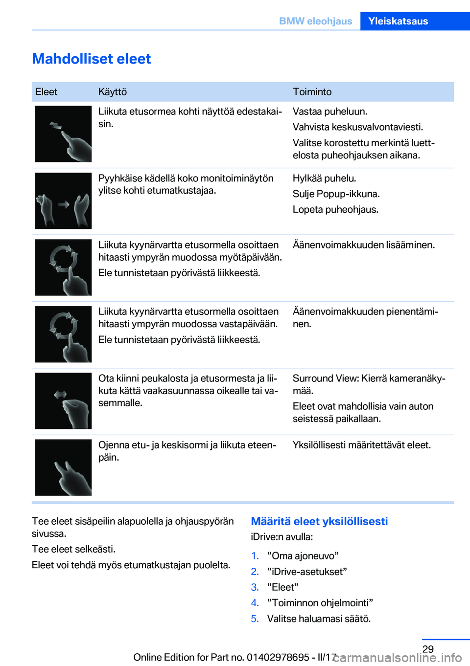 BMW 5 SERIES 2017  Omistajan Käsikirja (in Finnish) �M�a�h�d�o�l�l�i�s�e�t��e�l�e�e�t
� �E�l�e�e�t�K�ä�y�t�t�ö�T�o�i�m�i�n�t�o�L�i�i�k�u�t�a� �e�t�u�s�o�r�m�e�a� �k�o�h�t�i� �n�ä�y�t�t�ö�ä� �e�d�e�s�t�a�k�a�ij
�s�i�n�.�V�a�s�t�a�a� �p�u�h�e�l�u�