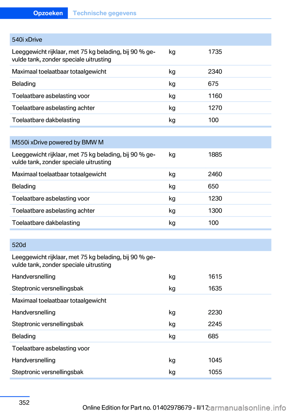 BMW 5 SERIES 2017  Instructieboekjes (in Dutch) �5�4�0�i� �x�D�r�i�v�e�L�e�e�g�g�e�w�i�c�h�t� �r�i�j�k�l�a�a�r�,� �m�e�t� �7�5� �k�g� �b�e�l�a�d�i�n�g�,� �b�i�j� �9�0� �%� �g�ej
�v�u�l�d�e� �t�a�n�k�,� �z�o�n�d�e�r� �s�p�e�c�i�a�l�e� �u�i�t�r�u�s�
