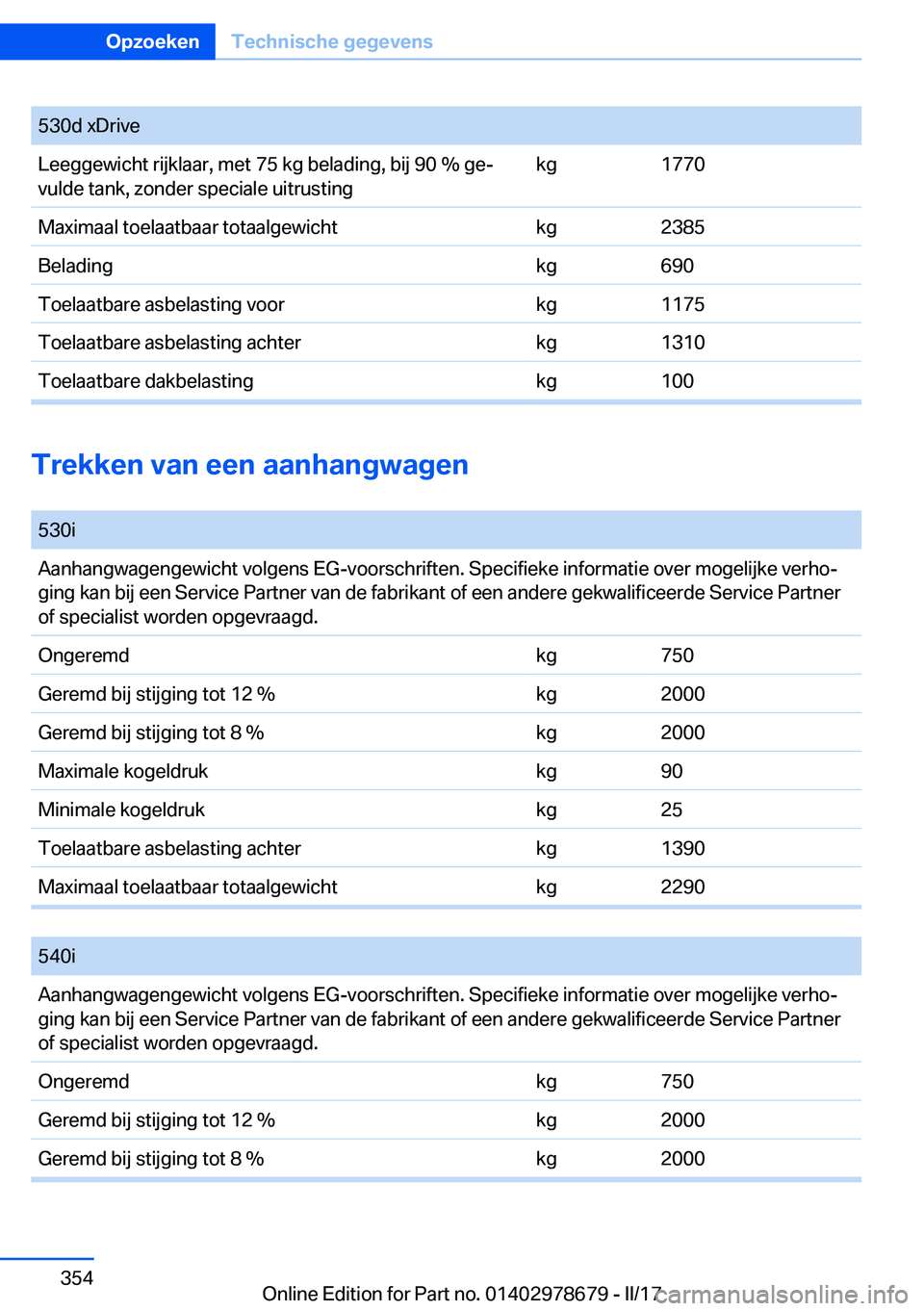 BMW 5 SERIES 2017  Instructieboekjes (in Dutch) �5�3�0�d� �x�D�r�i�v�e�L�e�e�g�g�e�w�i�c�h�t� �r�i�j�k�l�a�a�r�,� �m�e�t� �7�5� �k�g� �b�e�l�a�d�i�n�g�,� �b�i�j� �9�0� �%� �g�ej
�v�u�l�d�e� �t�a�n�k�,� �z�o�n�d�e�r� �s�p�e�c�i�a�l�e� �u�i�t�r�u�s�
