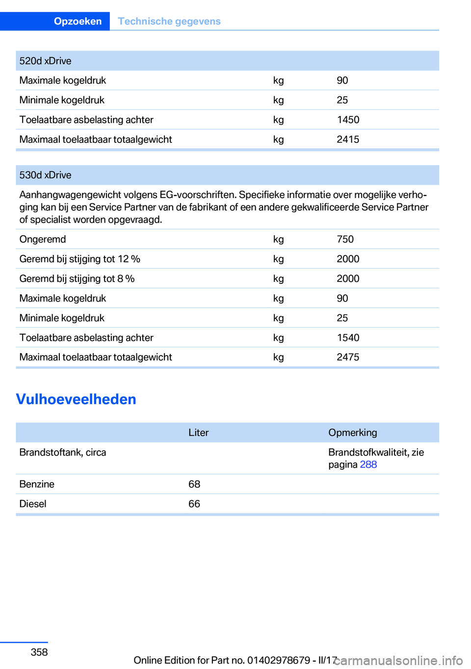 BMW 5 SERIES 2017  Instructieboekjes (in Dutch) �5�2�0�d� �x�D�r�i�v�e�M�a�x�i�m�a�l�e� �k�o�g�e�l�d�r�u�k�k�g�9�0�M�i�n�i�m�a�l�e� �k�o�g�e�l�d�r�u�k�k�g�2�5�T�o�e�l�a�a�t�b�a�r�e� �a�s�b�e�l�a�s�t�i�n�g� �a�c�h�t�e�r�k�g�1�4�5�0�M�a�x�i�m�a�a�l� 