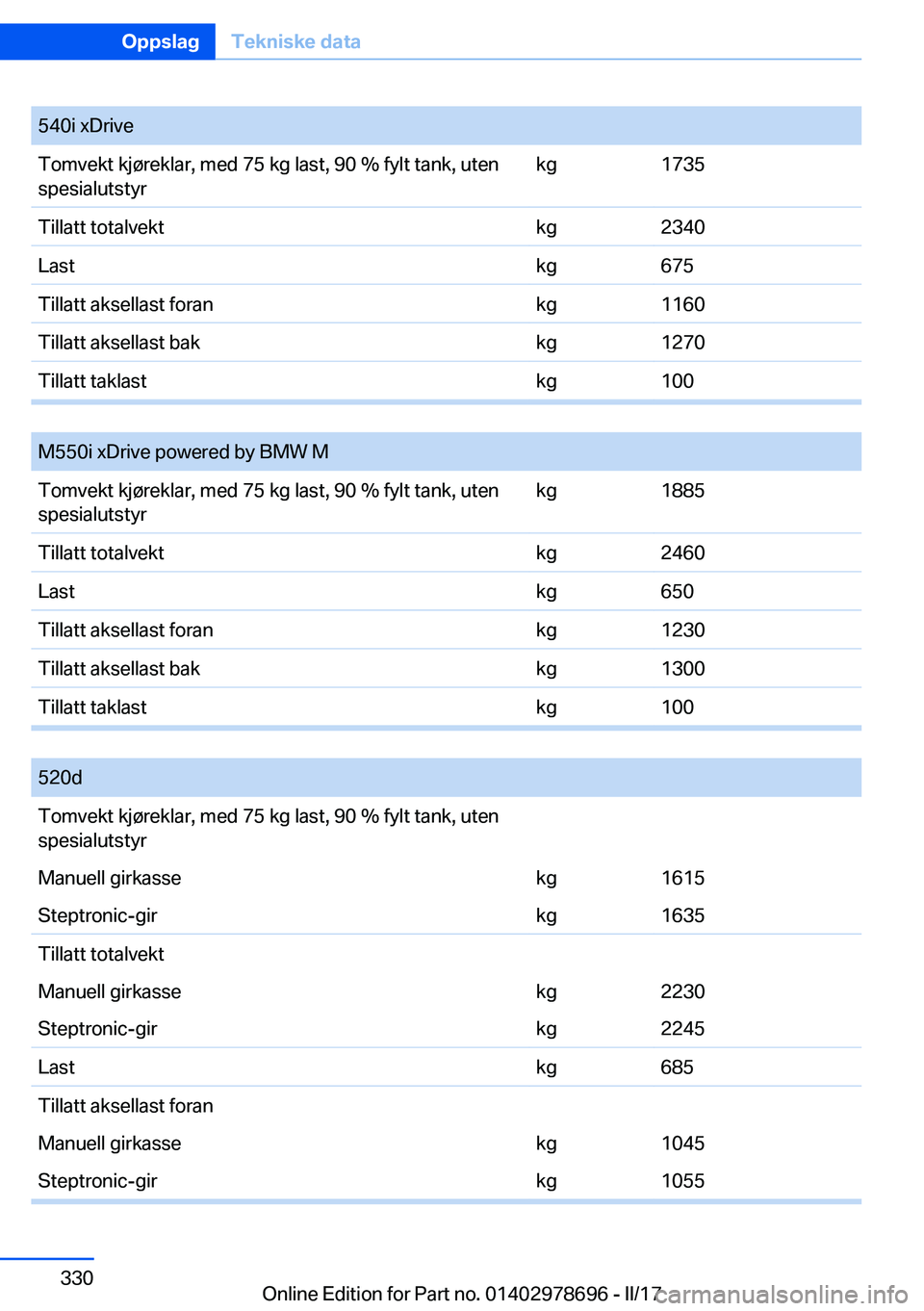 BMW 5 SERIES 2017  InstruksjonsbØker (in Norwegian) �5�4�0�i� �x�D�r�i�v�e�T�o�m�v�e�k�t� �k�j�