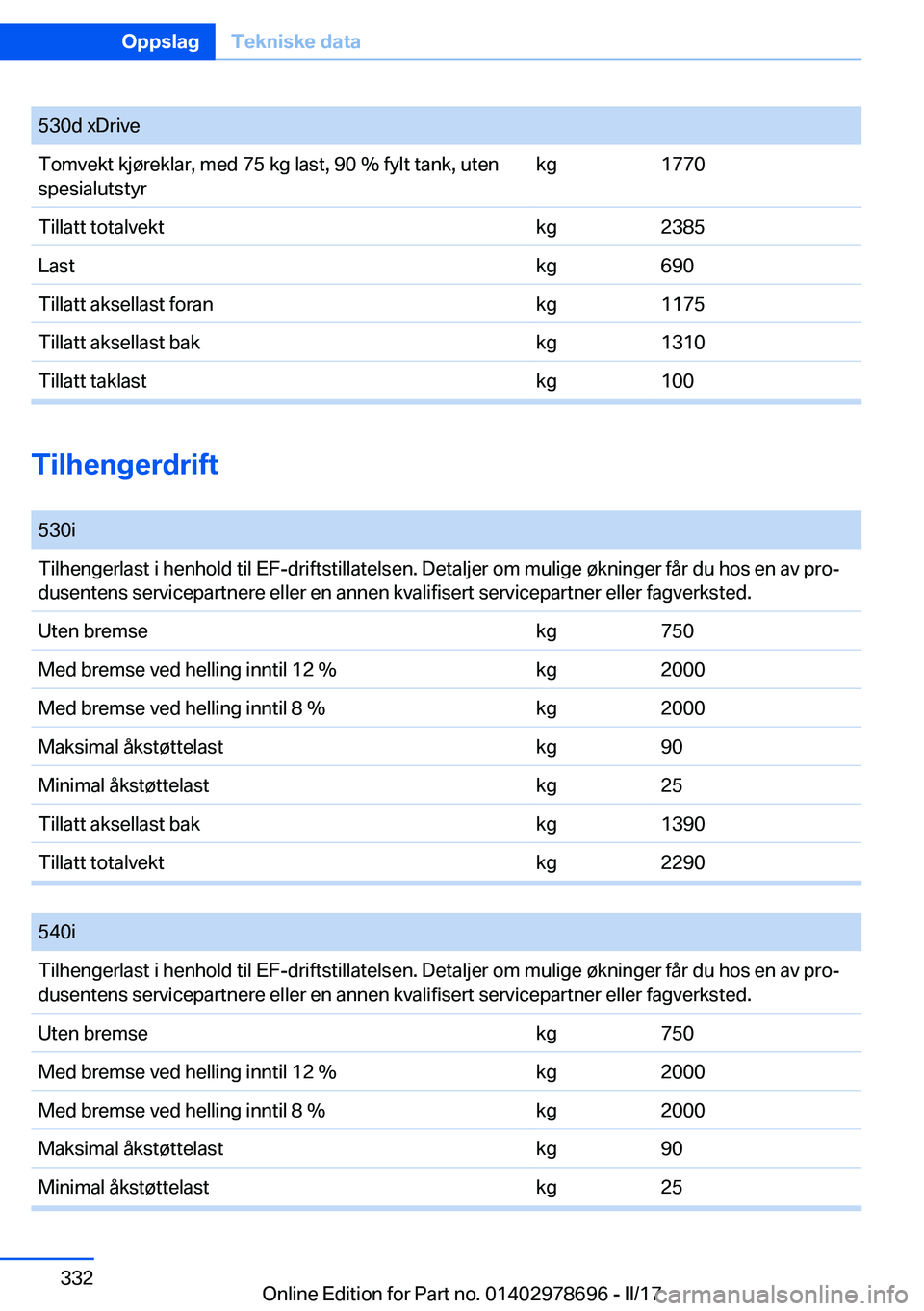 BMW 5 SERIES 2017  InstruksjonsbØker (in Norwegian) �5�3�0�d� �x�D�r�i�v�e�T�o�m�v�e�k�t� �k�j�