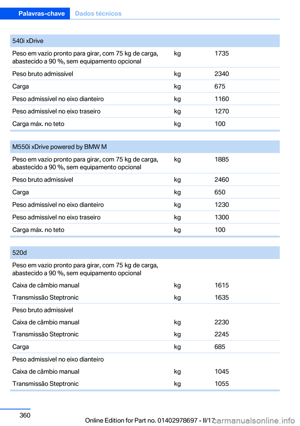BMW 5 SERIES 2017  Manual do condutor (in Portuguese) �5�4�0�i� �x�D�r�i�v�e�P�e�s�o� �e�m� �v�a�z�i�o� �p�r�o�n�t�o� �p�a�r�a� �g�i�r�a�r�,� �c�o�m� �7�5� �k�g� �d�e� �c�a�r�g�a�,�a�b�a�s�t�e�c�i�d�o� �a� �9�0� �%�,� �s�e�m� �e�q�u�i�p�a�m�e�n�t�o� �o�p