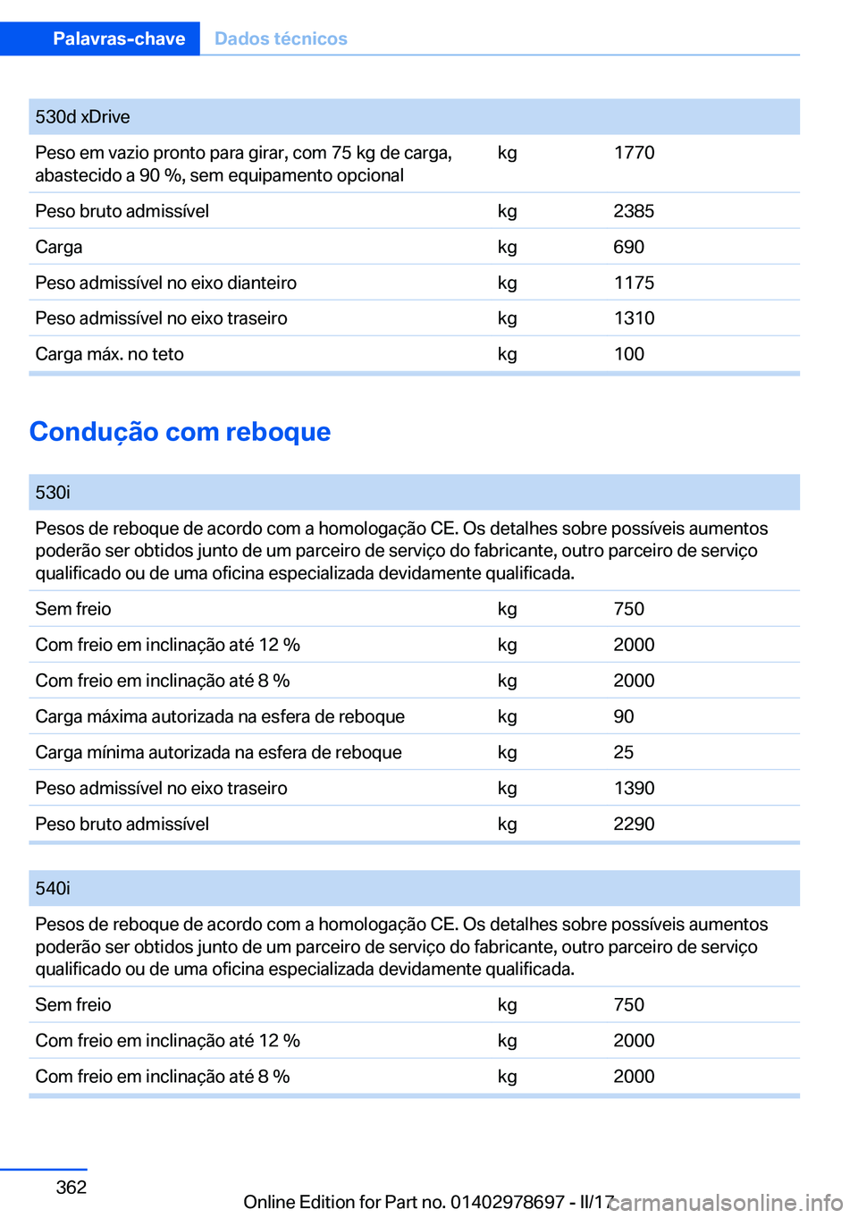 BMW 5 SERIES 2017  Manual do condutor (in Portuguese) �5�3�0�d� �x�D�r�i�v�e�P�e�s�o� �e�m� �v�a�z�i�o� �p�r�o�n�t�o� �p�a�r�a� �g�i�r�a�r�,� �c�o�m� �7�5� �k�g� �d�e� �c�a�r�g�a�,�a�b�a�s�t�e�c�i�d�o� �a� �9�0� �%�,� �s�e�m� �e�q�u�i�p�a�m�e�n�t�o� �o�p