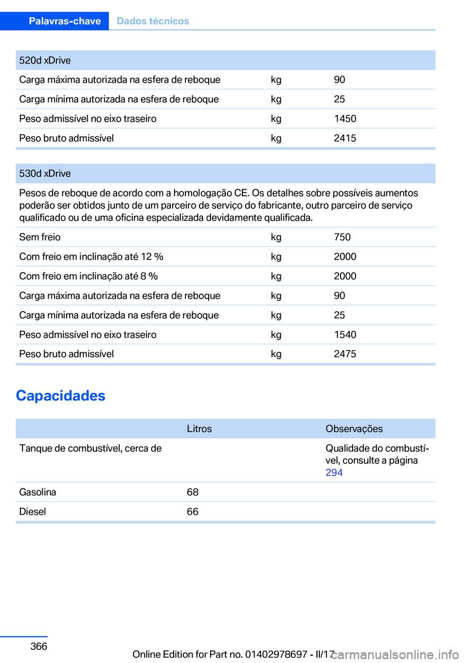 BMW 5 SERIES 2017  Manual do condutor (in Portuguese) �5�2�0�d� �x�D�r�i�v�e�C�a�r�g�a� �m�á�x�i�m�a� �a�u�t�o�r�i�z�a�d�a� �n�a� �e�s�f�e�r�a� �d�e� �r�e�b�o�q�u�e�k�g�9�0�C�a�r�g�a� �m�