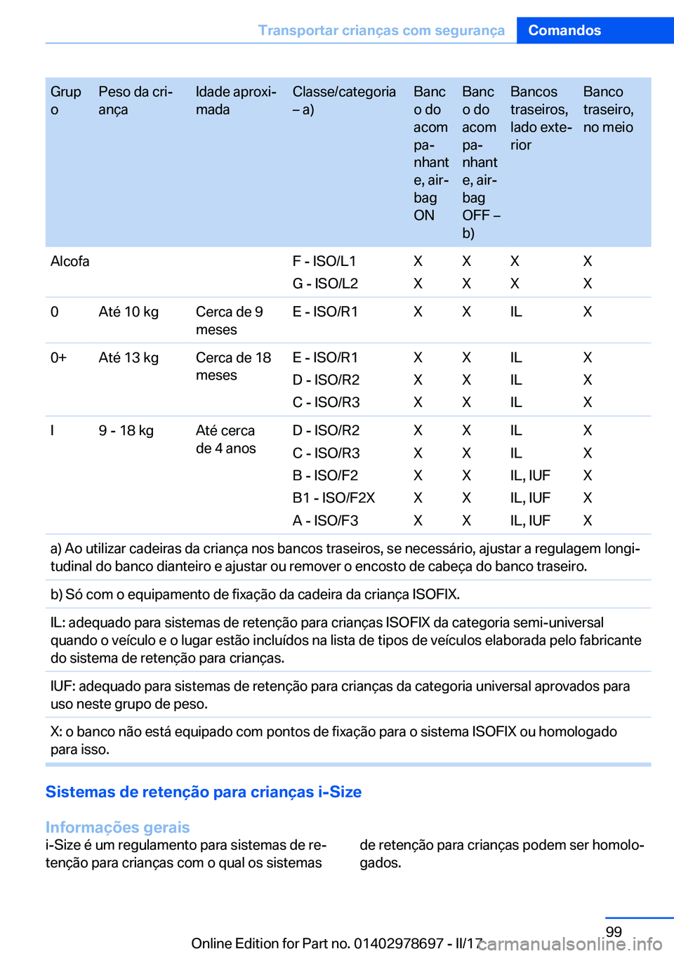 BMW 5 SERIES 2017  Manual do condutor (in Portuguese) �G�r�u�p
�o�P�e�s�o� �d�a� �c�r�iª
�a�n�ç�a�I�d�a�d�e� �a�p�r�o�x�iª
�m�a�d�a�C�l�a�s�s�e�/�c�a�t�e�g�o�r�i�a
m� �a�)�B�a�n�c
�o� �d�o
�a�c�o�m
�p�aª
�n�h�a�n�t
�e�,� �a�i�rª
�b�a�g
�O�N�B�a