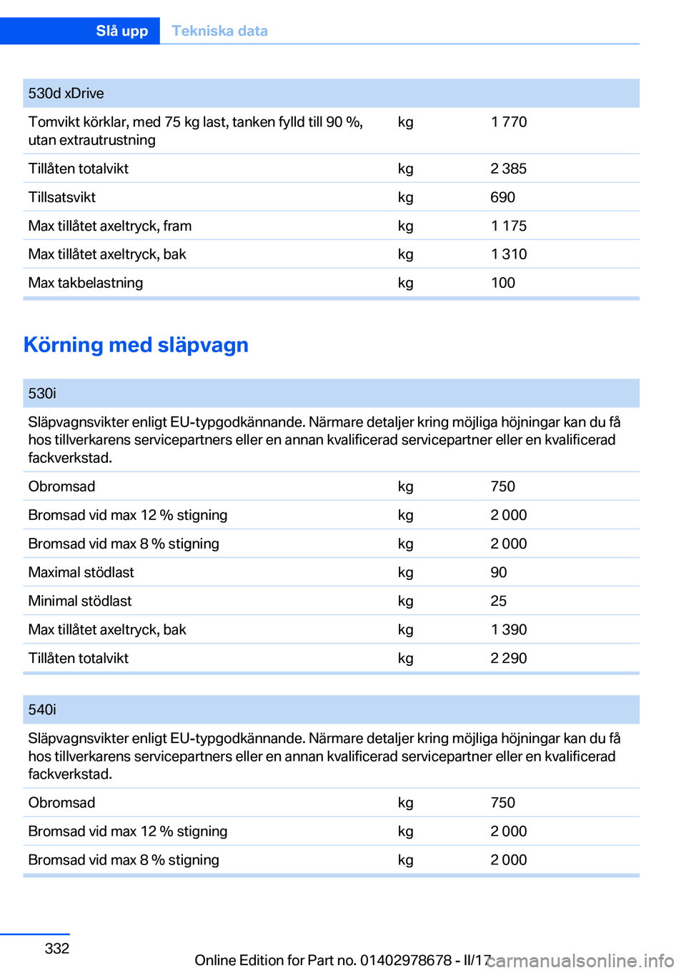 BMW 5 SERIES 2017  InstruktionsbÖcker (in Swedish) �5�3�0�d� �x�D�r�i�v�e�T�o�m�v�i�k�t� �k�ö�r�k�l�a�r�,� �m�e�d� �7�5� �k�g� �l�a�s�t�,� �t�a�n�k�e�n� �f�y�l�l�d� �t�i�l�l� �9�0� �%�,
�u�t�a�n� �e�x�t�r�a�u�t�r�u�s�t�n�i�n�g�k�g�1� �7�7�0�T�i�l�l�