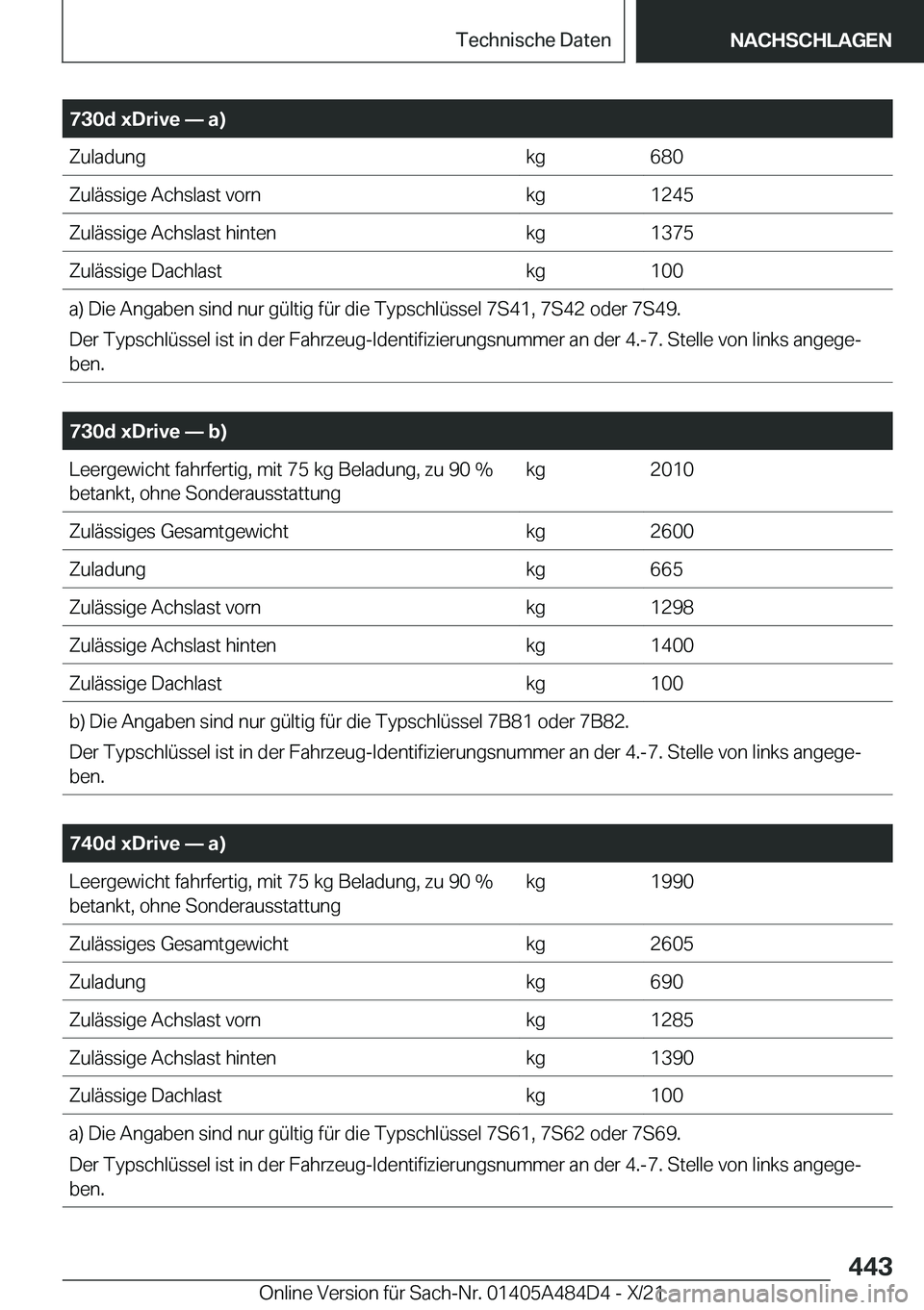 BMW 7 SERIES 2022  Betriebsanleitungen (in German) �7�3�0�d��x�D�r�i�v�e�n��a�
�Z�u�l�a�d�u�n�g�k�g�6�8�0�Z�u�l�