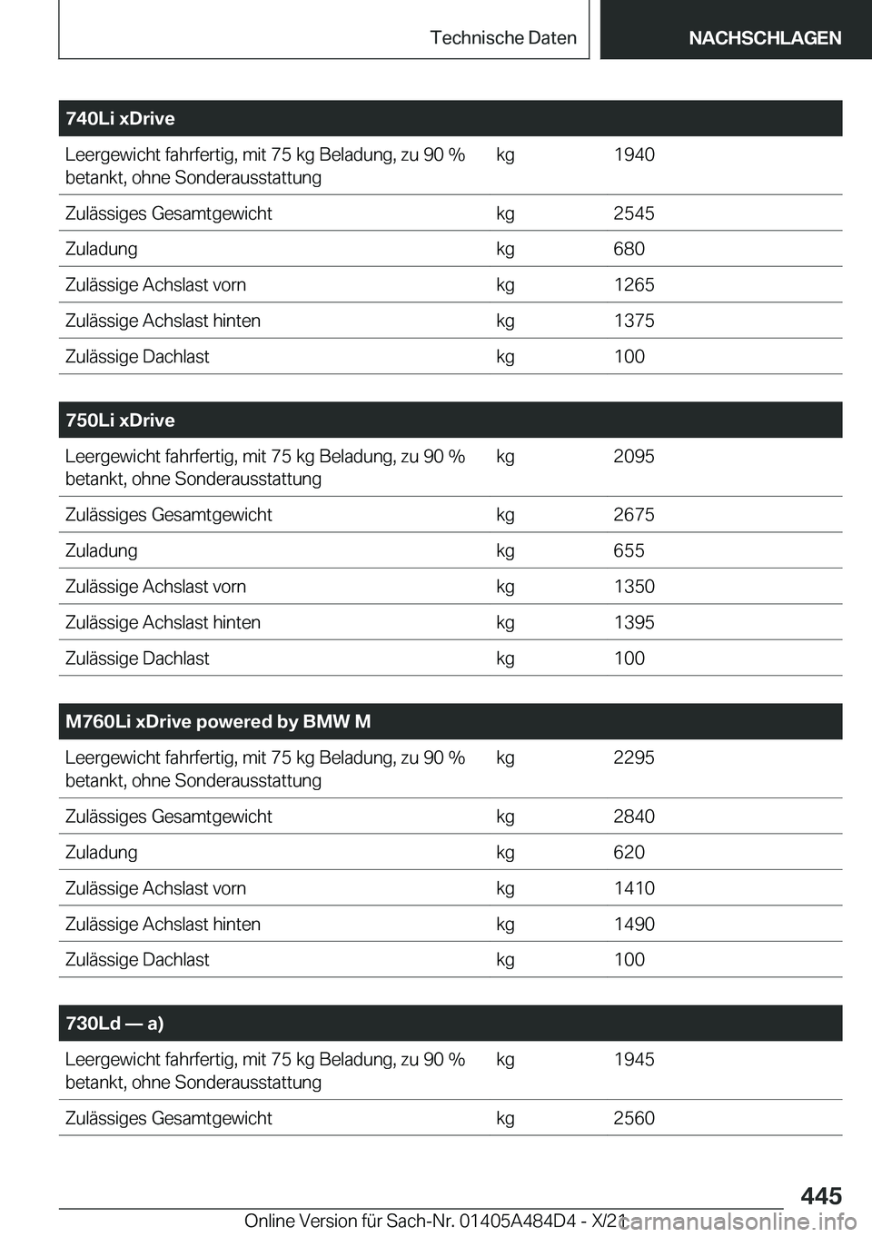 BMW 7 SERIES 2022  Betriebsanleitungen (in German) �7�4�0�L�i��x�D�r�i�v�e�L�e�e�r�g�e�w�i�c�h�t��f�a�h�r�f�e�r�t�i�g�,��m�i�t��7�5��k�g��B�e�l�a�d�u�n�g�,��z�u��9�0��%�b�e�t�a�n�k�t�,��o�h�n�e��S�o�n�d�e�r�a�u�s�s�t�a�t�t�u�n�g�k�g�1�9�4�0