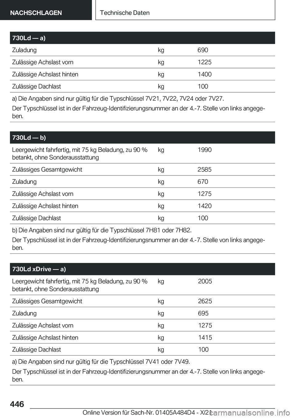 BMW 7 SERIES 2022  Betriebsanleitungen (in German) �7�3�0�L�d�n��a�
�Z�u�l�a�d�u�n�g�k�g�6�9�0�Z�u�l�