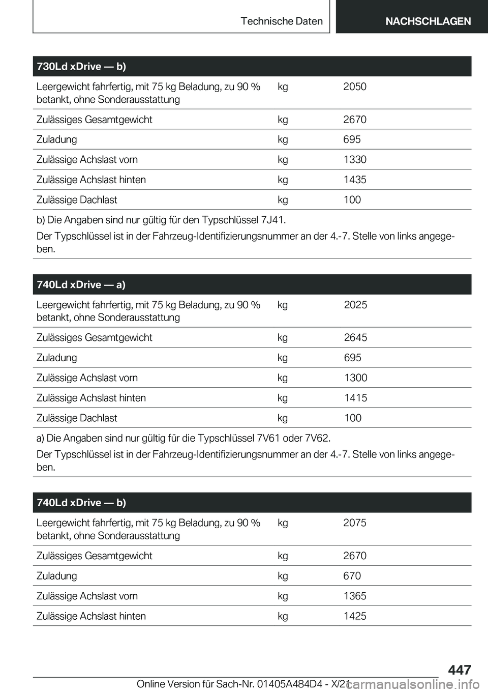 BMW 7 SERIES 2022  Betriebsanleitungen (in German) �7�3�0�L�d��x�D�r�i�v�e�n��b�
�L�e�e�r�g�e�w�i�c�h�t��f�a�h�r�f�e�r�t�i�g�,��m�i�t��7�5��k�g��B�e�l�a�d�u�n�g�,��z�u��9�0��%�b�e�t�a�n�k�t�,��o�h�n�e��S�o�n�d�e�r�a�u�s�s�t�a�t�t�u�n�g�k