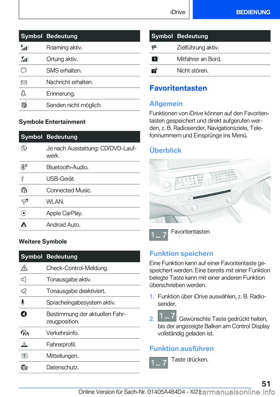BMW 7 SERIES 2022  Betriebsanleitungen (in German) �S�y�m�b�o�l�B�e�d�e�u�t�u�n�g��R�o�a�m�i�n�g��a�k�t�i�v�.��O�r�t�u�n�g��a�k�t�i�v�.��S�M�S��e�r�h�a�l�t�e�n�.��N�a�c�h�r�i�c�h�t��e�r�h�a�l�t�e�n�.��E�r�i�n�n�e�r�u�n�g�.��S�e�n�d�e�n��n�i