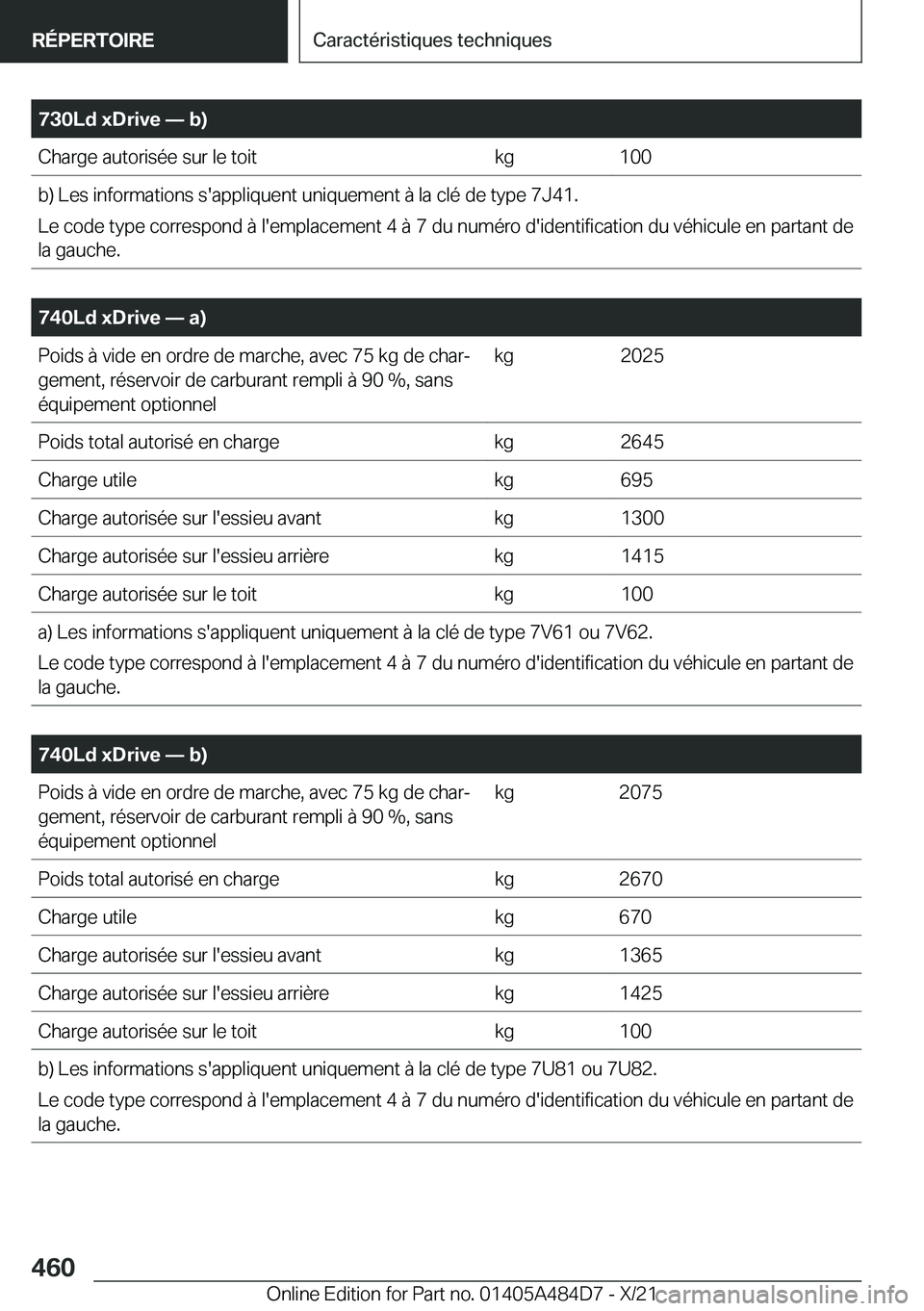 BMW 7 SERIES 2022  Notices Demploi (in French) �7�3�0�L�d��x�D�r�i�v�e�n��b�
�C�h�a�r�g�e��a�u�t�o�r�i�s�é�e��s�u�r��l�e��t�o�i�t�k�g�1�0�0�b�)��L�e�s��i�n�f�o�r�m�a�t�i�o�n�s��s�'�a�p�p�l�i�q�u�e�n�t��u�n�i�q�u�e�m�e�n�t��