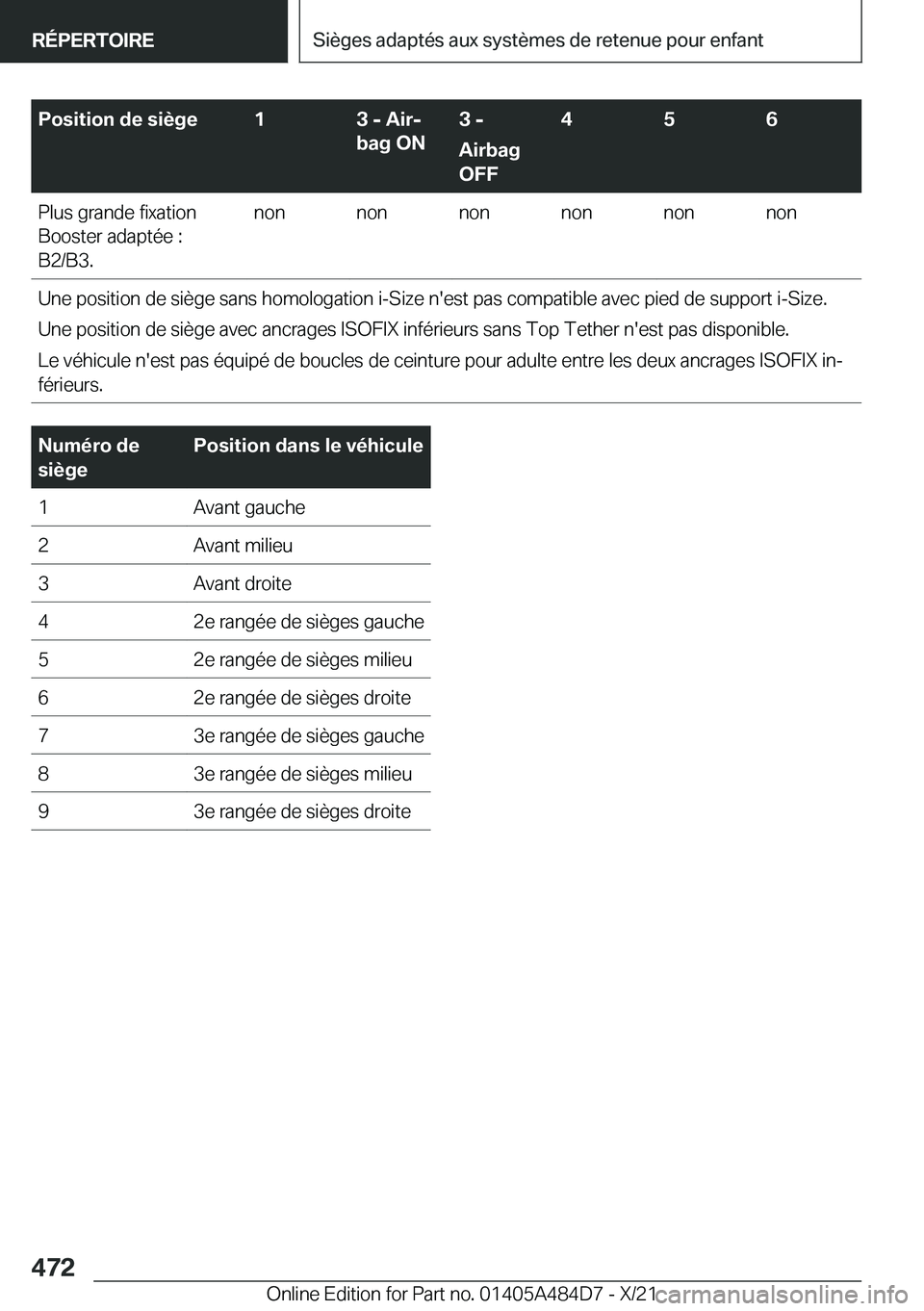 BMW 7 SERIES 2022  Notices Demploi (in French) �P�o�s�i�t�i�o�n��d�e��s�i�è�g�e�1�3��-��A�i�rj
�b�a�g��O�N�3��-
�A�i�r�b�a�g
�O�F�F�4�5�6�P�l�u�s��g�r�a�n�d�e��f�i�x�a�t�i�o�n
�B�o�o�s�t�e�r��a�d�a�p�t�é�e��:
�B�2�/�B�3�.�n�o�n�n�o�n�