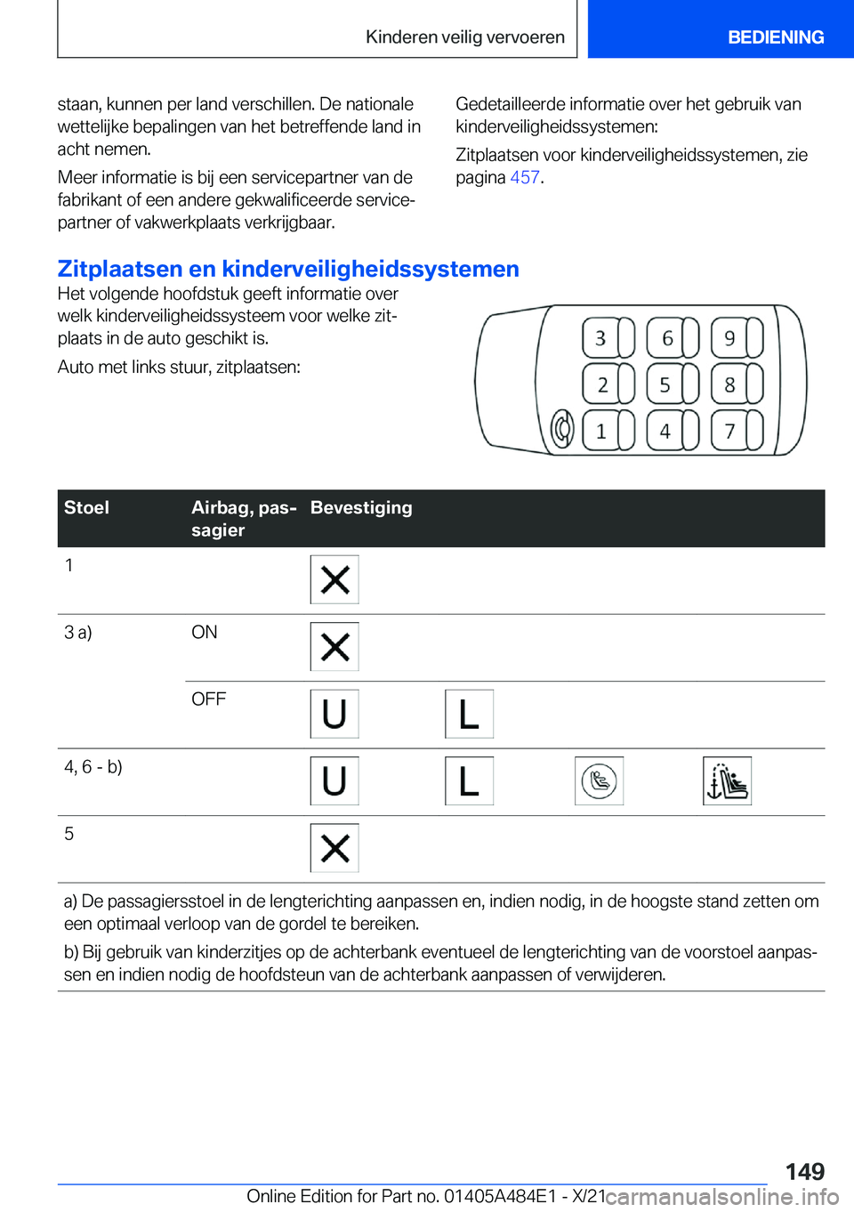 BMW 7 SERIES 2022  Instructieboekjes (in Dutch) �s�t�a�a�n�,��k�u�n�n�e�n��p�e�r��l�a�n�d��v�e�r�s�c�h�i�l�l�e�n�.��D�e��n�a�t�i�o�n�a�l�e�w�e�t�t�e�l�i�j�k�e��b�e�p�a�l�i�n�g�e�n��v�a�n��h�e�t��b�e�t�r�e�f�f�e�n�d�e��l�a�n�d��i�n
�a�c�