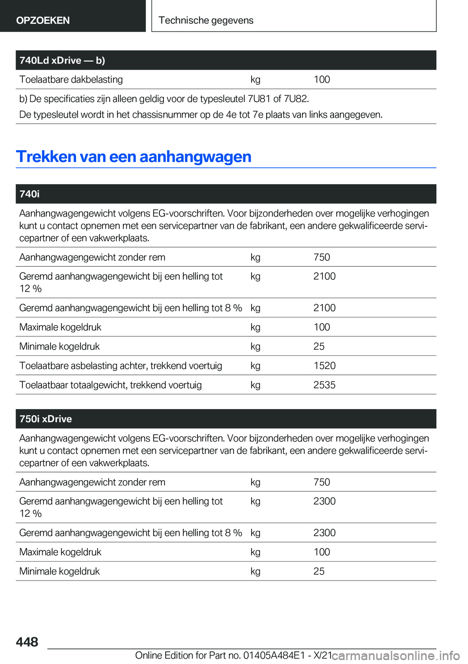 BMW 7 SERIES 2022  Instructieboekjes (in Dutch) �7�4�0�L�d��x�D�r�i�v�e�n��b�
�T�o�e�l�a�a�t�b�a�r�e��d�a�k�b�e�l�a�s�t�i�n�g�k�g�1�0�0�b�)��D�e��s�p�e�c�i�f�i�c�a�t�i�e�s��z�i�j�n��a�l�l�e�e�n��g�e�l�d�i�g��v�o�o�r��d�e��t�y�p�e�s�l�e