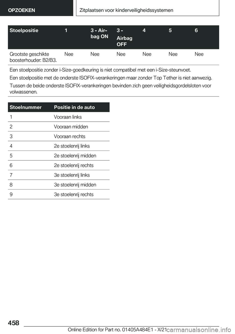 BMW 7 SERIES 2022  Instructieboekjes (in Dutch) �S�t�o�e�l�p�o�s�i�t�i�e�1�3��-��A�i�rj
�b�a�g��O�N�3��-
�A�i�r�b�a�g
�O�F�F�4�5�6�G�r�o�o�t�s�t�e��g�e�s�c�h�i�k�t�e
�b�o�o�s�t�e�r�h�o�u�d�e�r�:��B�2�/�B�3�.�N�e�e�N�e�e�N�e�e�N�e�e�N�e�e�N�e