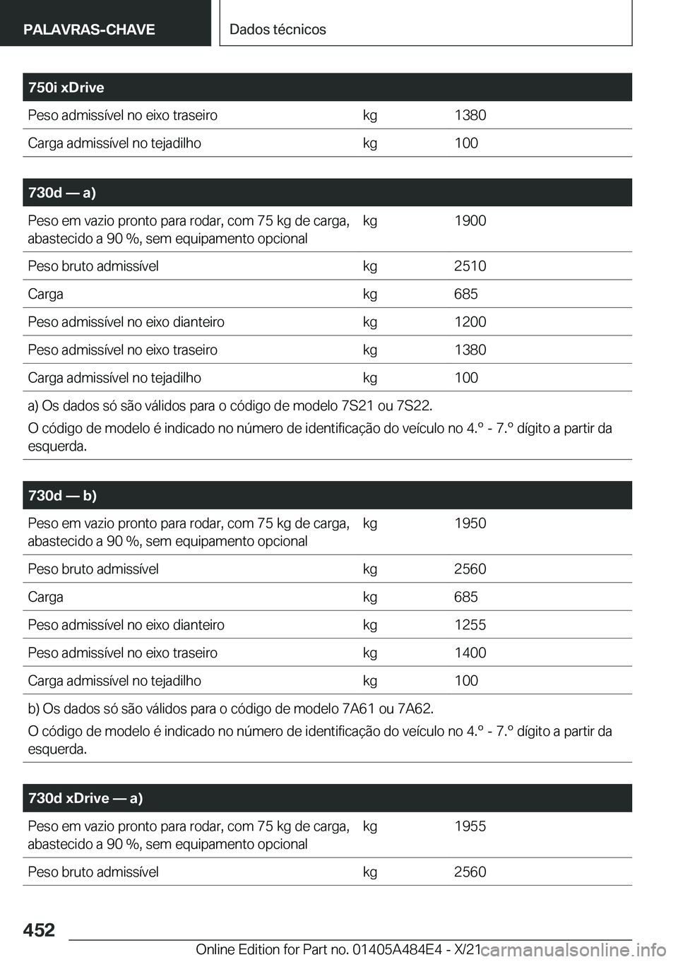 BMW 7 SERIES 2022  Manual do condutor (in Portuguese) �7�5�0�i��x�D�r�i�v�e�P�e�s�o��a�d�m�i�s�s�