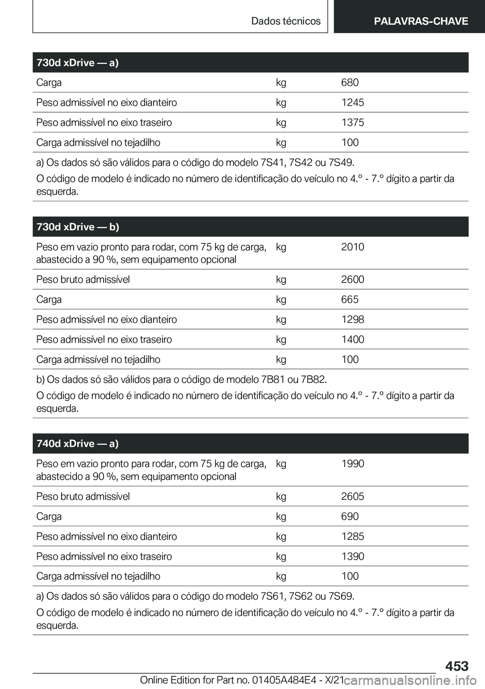 BMW 7 SERIES 2022  Manual do condutor (in Portuguese) �7�3�0�d��x�D�r�i�v�e�n��a�
�C�a�r�g�a�k�g�6�8�0�P�e�s�o��a�d�m�i�s�s�