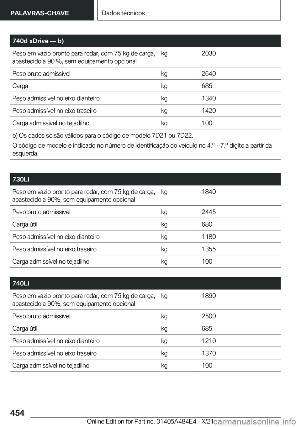 BMW 7 SERIES 2022  Manual do condutor (in Portuguese) �7�4�0�d��x�D�r�i�v�e�n��b�
�P�e�s�o��e�m��v�a�z�i�o��p�r�o�n�t�o��p�a�r�a��r�o�d�a�r�,��c�o�m��7�5��k�g��d�e��c�a�r�g�a�,�a�b�a�s�t�e�c�i�d�o��a��9�0��%�,��s�e�m��e�q�u�i�p�a�m�e�n