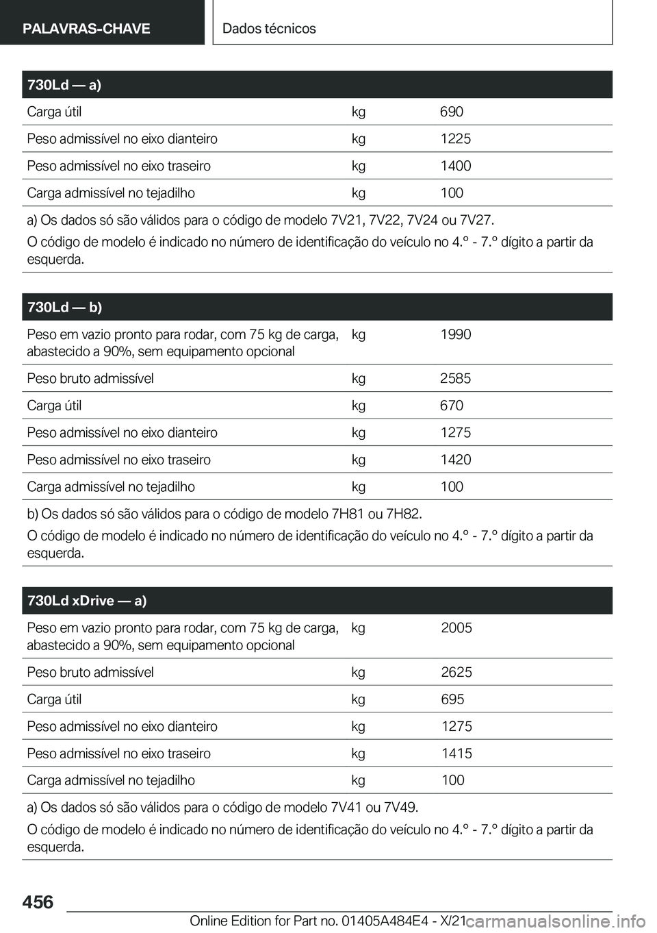 BMW 7 SERIES 2022  Manual do condutor (in Portuguese) �7�3�0�L�d�n��a�
�C�a�r�g�a��