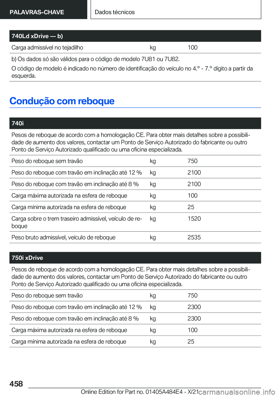 BMW 7 SERIES 2022  Manual do condutor (in Portuguese) �7�4�0�L�d��x�D�r�i�v�e�n��b�
�C�a�r�g�a��a�d�m�i�s�s�