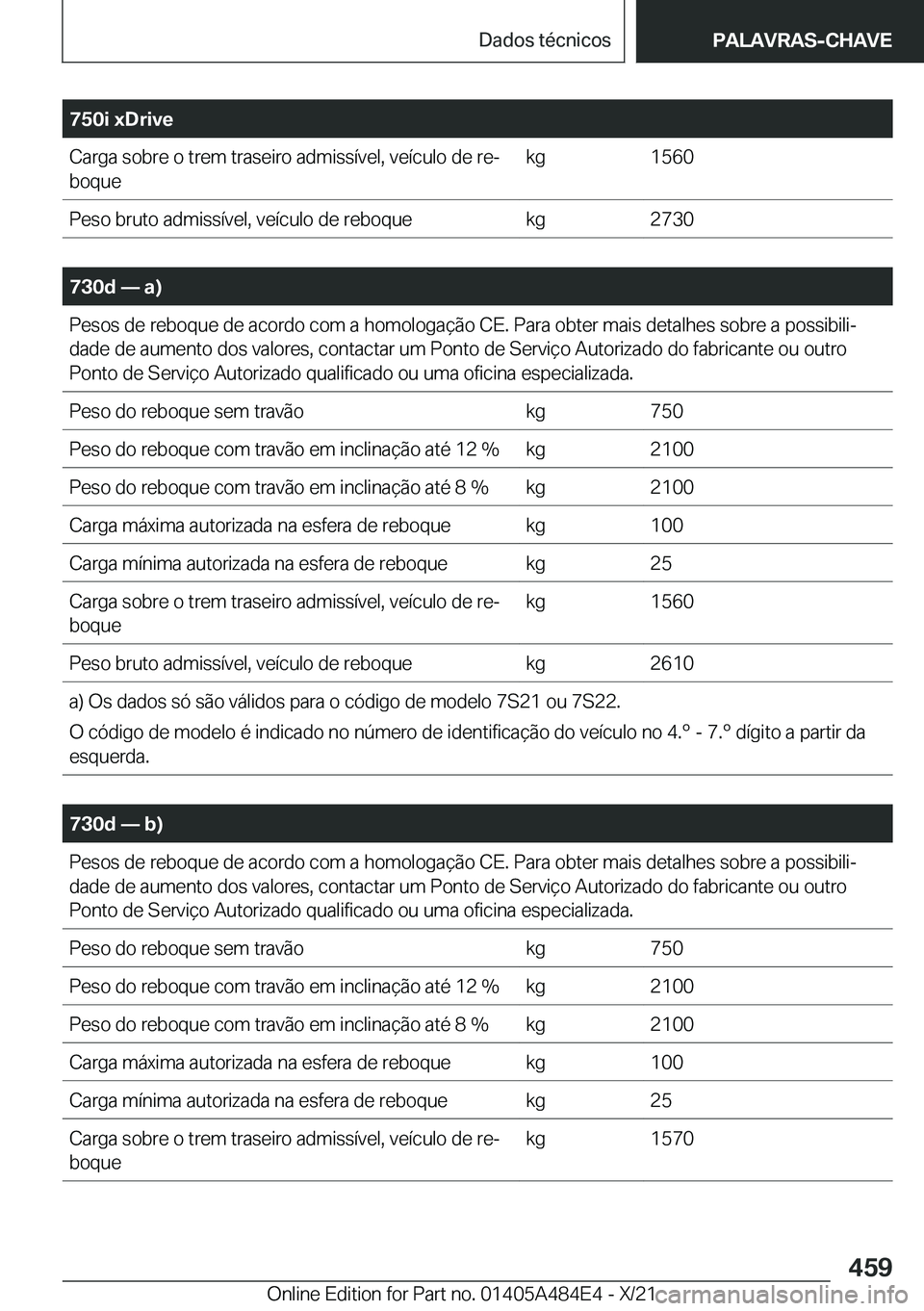 BMW 7 SERIES 2022  Manual do condutor (in Portuguese) �7�5�0�i��x�D�r�i�v�e�C�a�r�g�a��s�o�b�r�e��o��t�r�e�m��t�r�a�s�e�i�r�o��a�d�m�i�s�s�