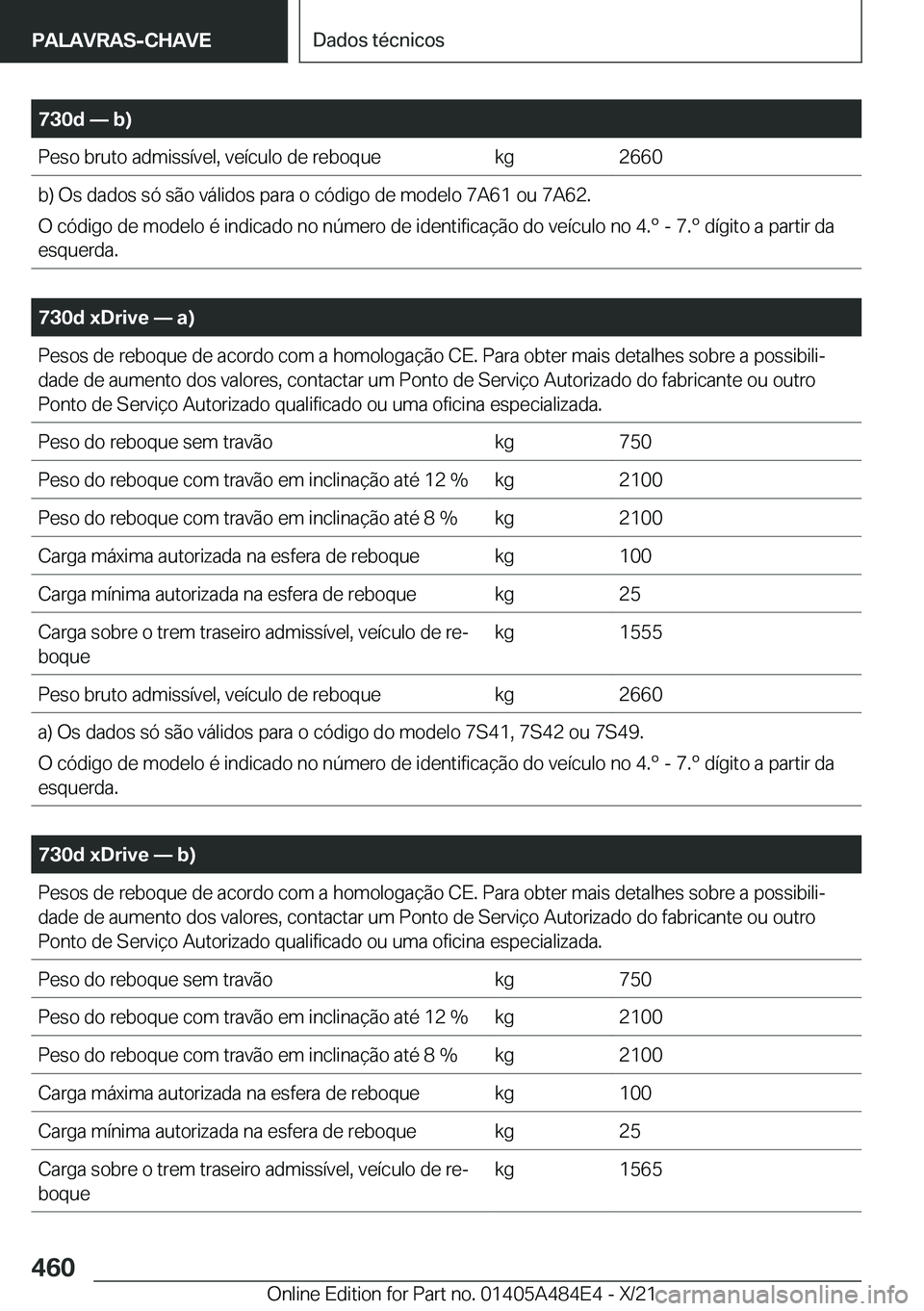 BMW 7 SERIES 2022  Manual do condutor (in Portuguese) �7�3�0�d�n��b�
�P�e�s�o��b�r�u�t�o��a�d�m�i�s�s�