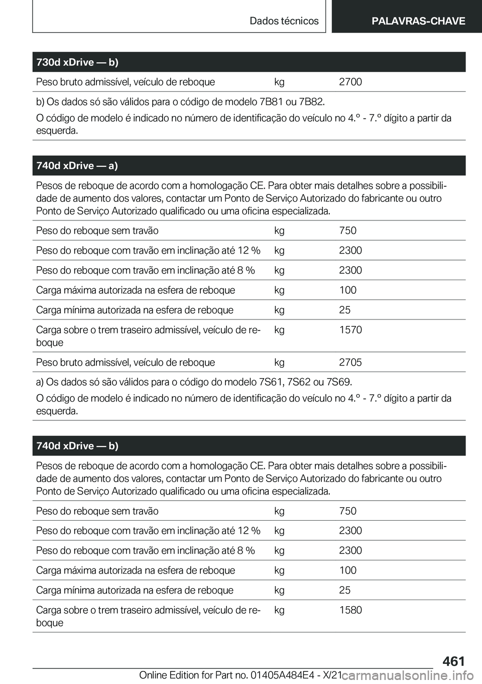 BMW 7 SERIES 2022  Manual do condutor (in Portuguese) �7�3�0�d��x�D�r�i�v�e�n��b�
�P�e�s�o��b�r�u�t�o��a�d�m�i�s�s�