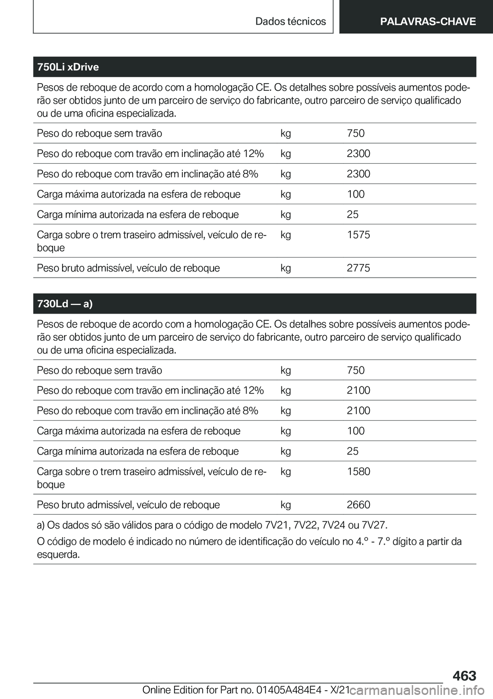BMW 7 SERIES 2022  Manual do condutor (in Portuguese) �7�5�0�L�i��x�D�r�i�v�e�P�e�s�o�s��d�e��r�e�b�o�q�u�e��d�e��a�c�o�r�d�o��c�o�m��a��h�o�m�o�l�o�g�a�