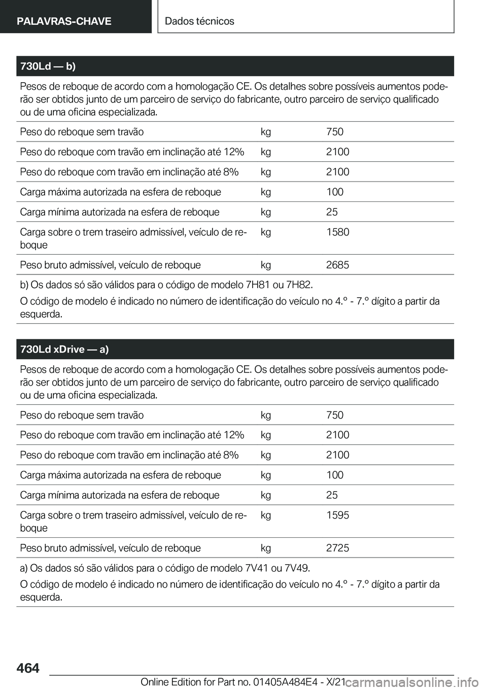 BMW 7 SERIES 2022  Manual do condutor (in Portuguese) �7�3�0�L�d�n��b�
�P�e�s�o�s��d�e��r�e�b�o�q�u�e��d�e��a�c�o�r�d�o��c�o�m��a��h�o�m�o�l�o�g�a�