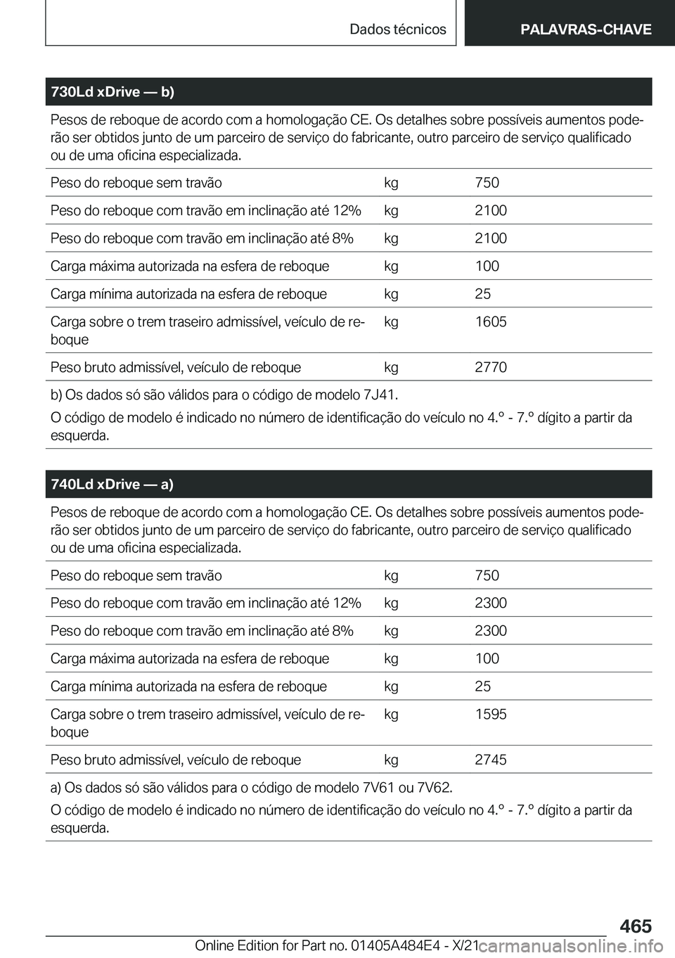 BMW 7 SERIES 2022  Manual do condutor (in Portuguese) �7�3�0�L�d��x�D�r�i�v�e�n��b�
�P�e�s�o�s��d�e��r�e�b�o�q�u�e��d�e��a�c�o�r�d�o��c�o�m��a��h�o�m�o�l�o�g�a�