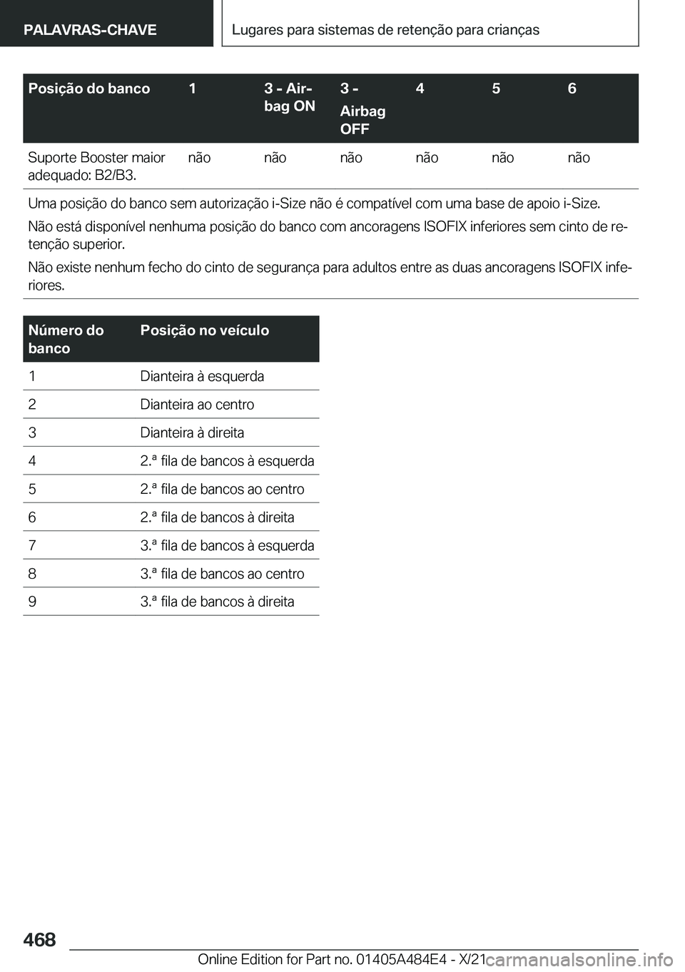 BMW 7 SERIES 2022  Manual do condutor (in Portuguese) �P�o�s�i�
